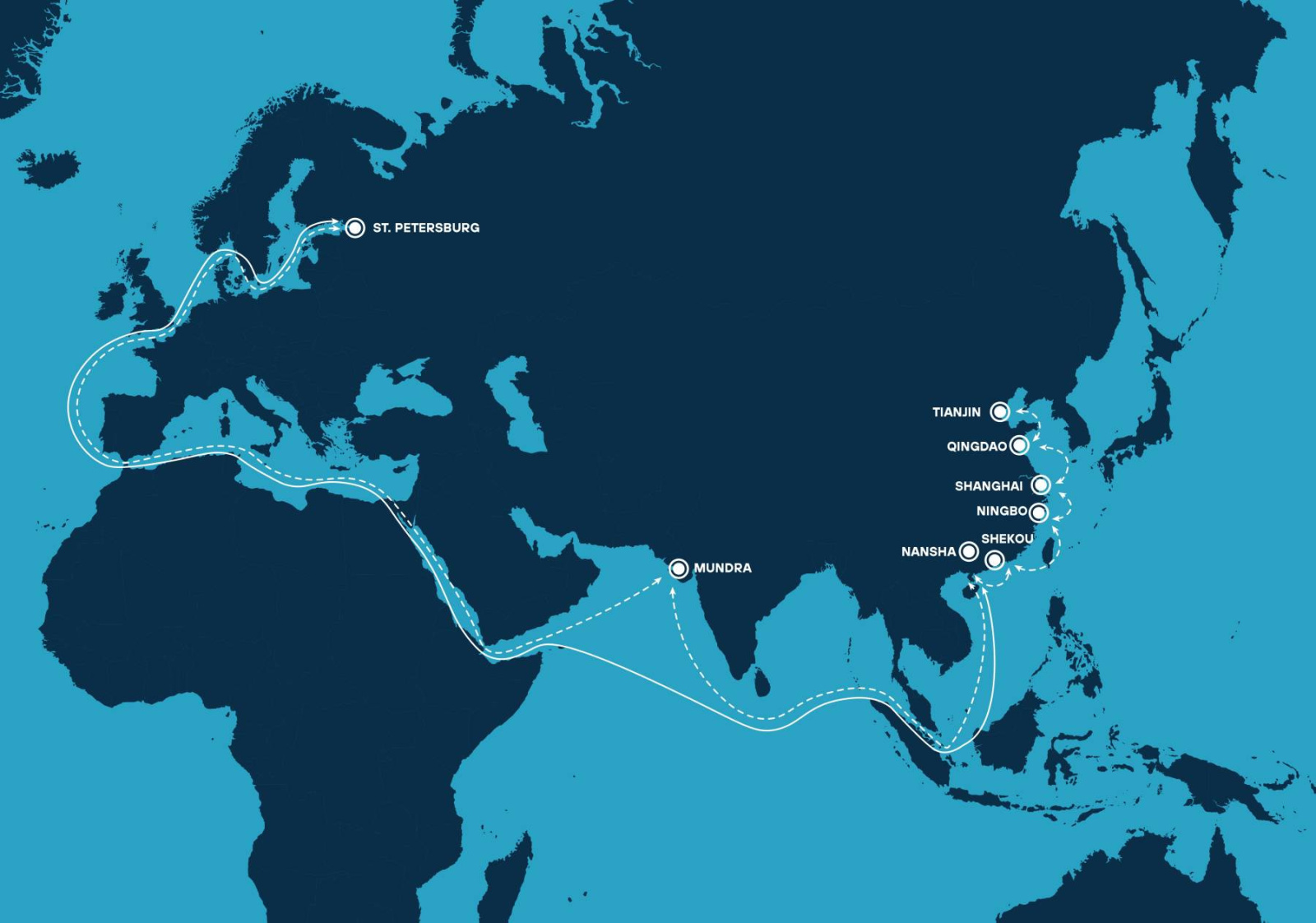 Контейнерный сервис